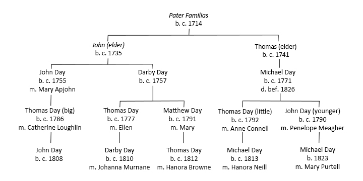 Click to enlarge Click to enlarge